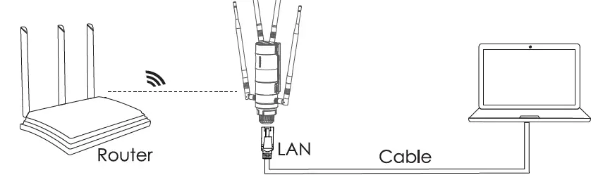 WAVLINK WN572HP3 High Power Wireless Repeater fig 8