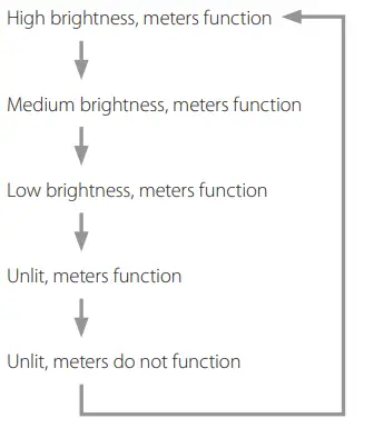 Teac AX-501 Integrated Amplifier-11
