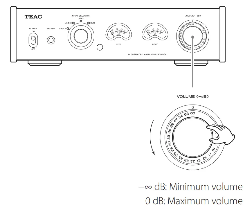 Teac AX-501 Integrated Amplifier-12