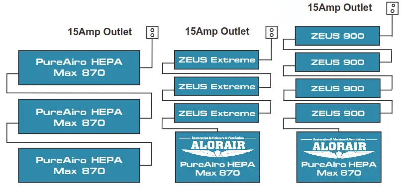 ALORAIR PUREAIRO HEPA MAX 870 Air Scrubber 3 Stage Filtration - fig3
