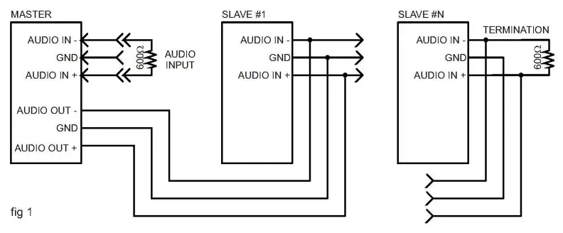 Digital alert systems R177M Baseband Switch - Figure 1