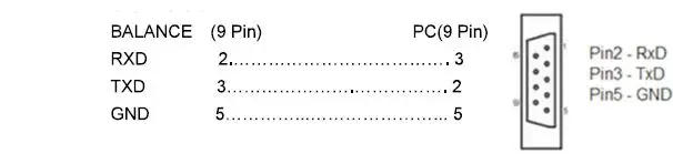 IVYX Scientific IVYX220 Analytical Balance-3