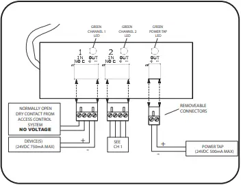 PDQ Command Access PS220,220B Power Supply fig 3.1