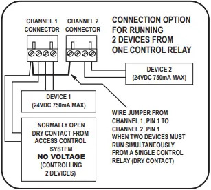PDQ Command Access PS220,220B Power Supply fig 3.2