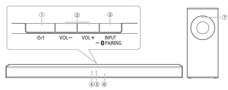 Panasonic SC-HTB490 Home Theater Audio - Controyls