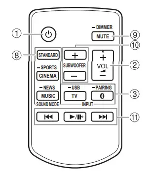 Panasonic SC-HTB490 Home Theater Audio - Remote 2