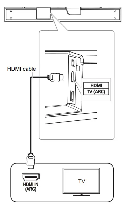 anasonic SC-HTB490 Home Theater Audio - Tv