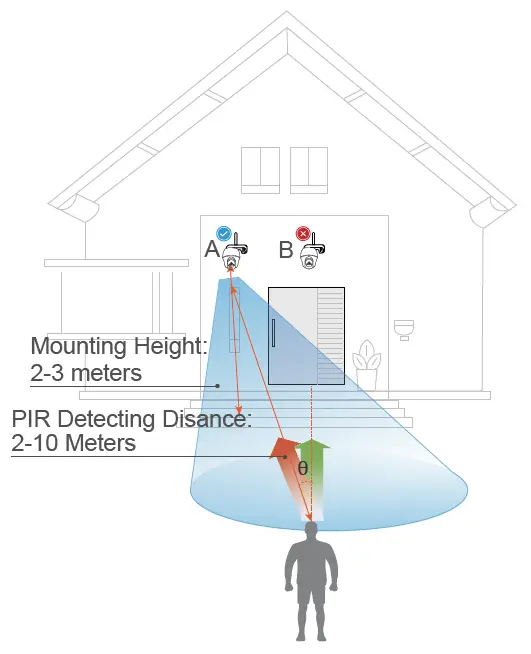 Uniden-2K-4G-PT-App-Cam-Solo-PT-Kit-FIG-11