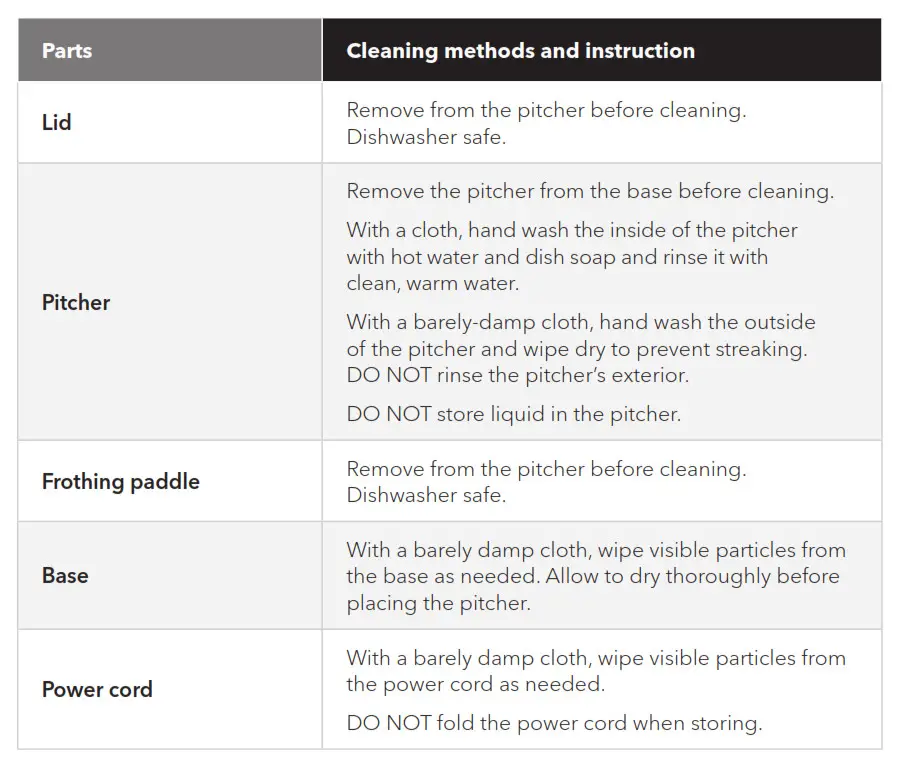 Care, cleaning and storage