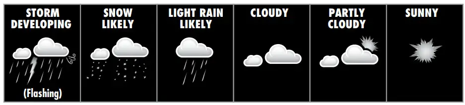 AcuRite 02026 Weather Station - Forecast