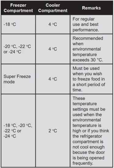 FIG 5 Recommended Settings for the Freezer.JPG