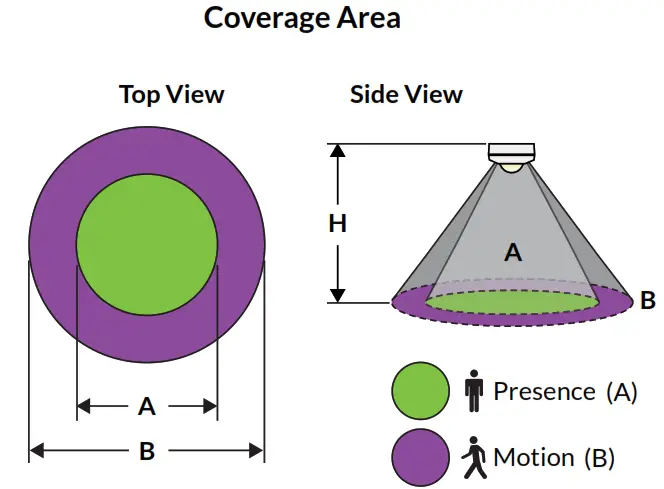 DALI HF LS L Sensor Coupler - Figure 9