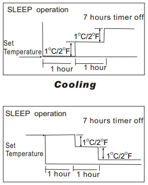 KLiMAiRE-KSIV-Series-Split-Type-Room-Air-Conditioner-FIG-5
