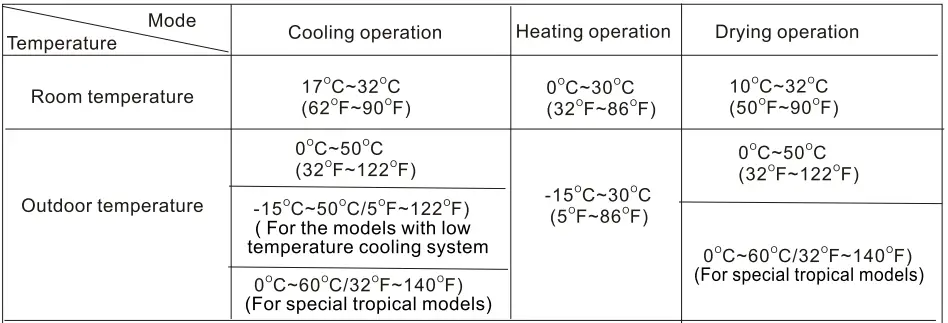 KLiMAiRE-KSIV-Series-Split-Type-Room-Air-Conditioner-FIG-8