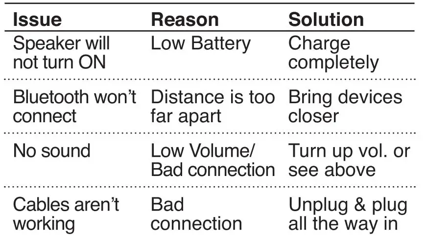 NINGBO STAR 7198-26 Brick Outdoor Waterproof Bluetooth Speaker - Trouble Shooting