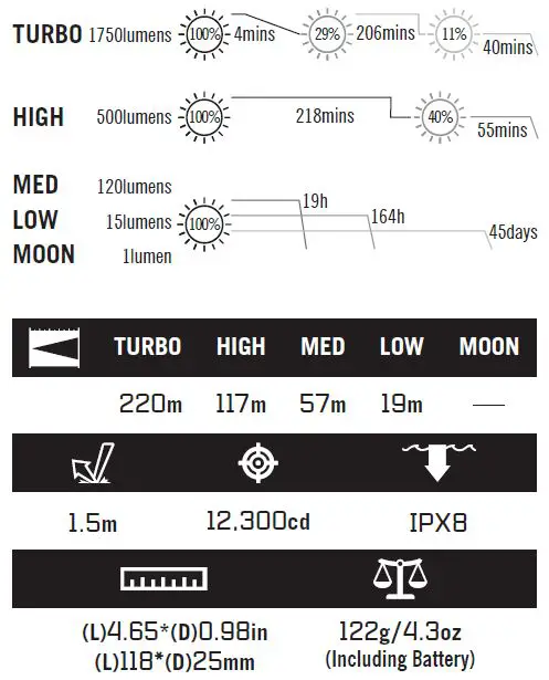 OLIGHT-Warrior-mini-2-Flashlight-fig- (2)