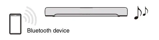 YAMAHA Sound Bar SR-C20A - Bluetooth® device