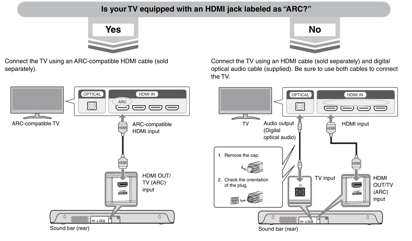 YAMAHA Sound Bar SR-C20A - Connecting a TV