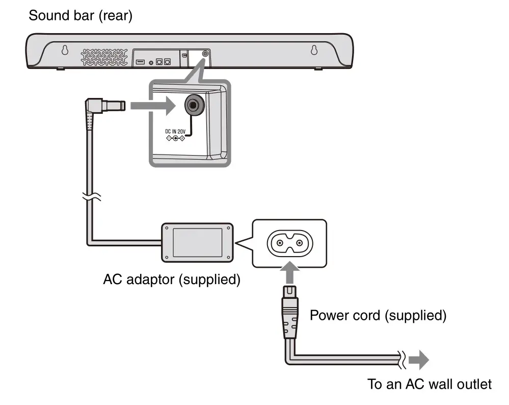 YAMAHA Sound Bar SR-C20A - Connecting to power
