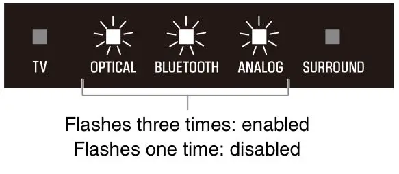 YAMAHA Sound Bar SR-C20A - Enjoying enhanced bass sound (Bass Extension)