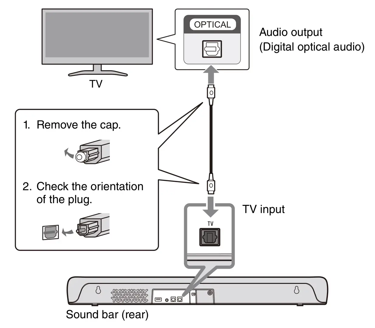 YAMAHA Sound Bar SR-C20A - HDMI Control function