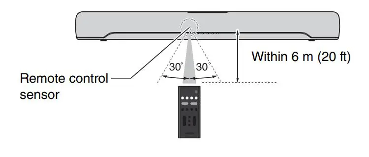 YAMAHA Sound Bar SR-C20A - Operating range of the remote control