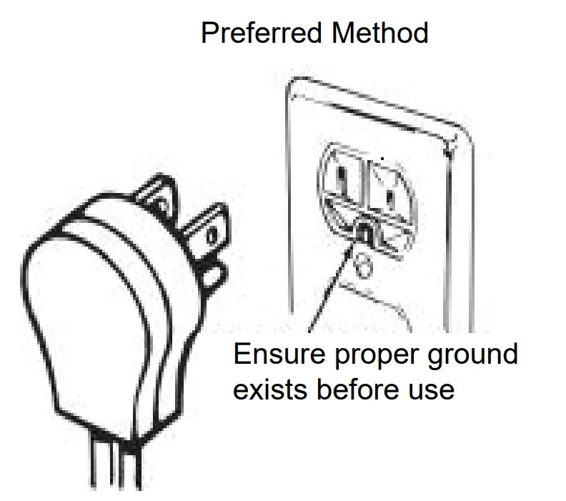 Grounding – Importance
