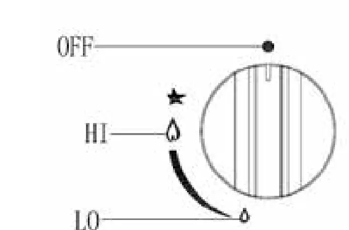 How To Use The Cooktop Gas Burners