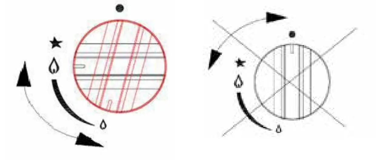 How To Use The Cooktop Gas Burners