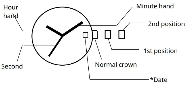 MIYOTA 9U13 Watch Movement