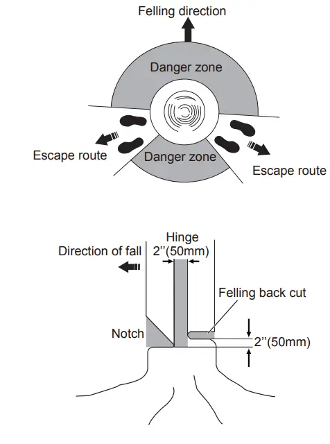 greenwork pro 2019902 18 Inch 80 Volt Lithium Ion Cordless Chainsaw-fig9