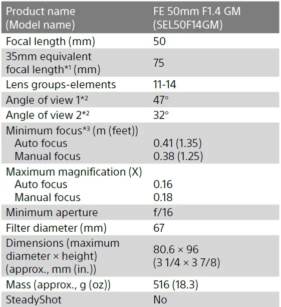 SONY-SEL50F14GM-FE-50mm-F1-4-GM-Full-Frame-Large-Aperture-G-Master-LensFIG-8