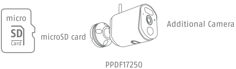 ABUS PPDF17520 Easy Look BasicSet Camera - Figure 2