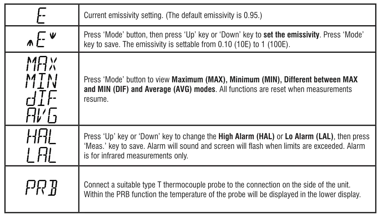 ThermoWorks IRT-2 Infrared Thermocouple Input - Function Keys (Press Mode button to scroll)