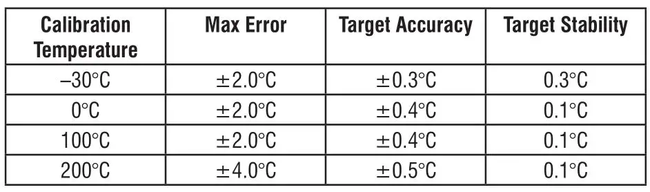 ThermoWorks IRT-2 Infrared Thermocouple Input - guarantee performance as below