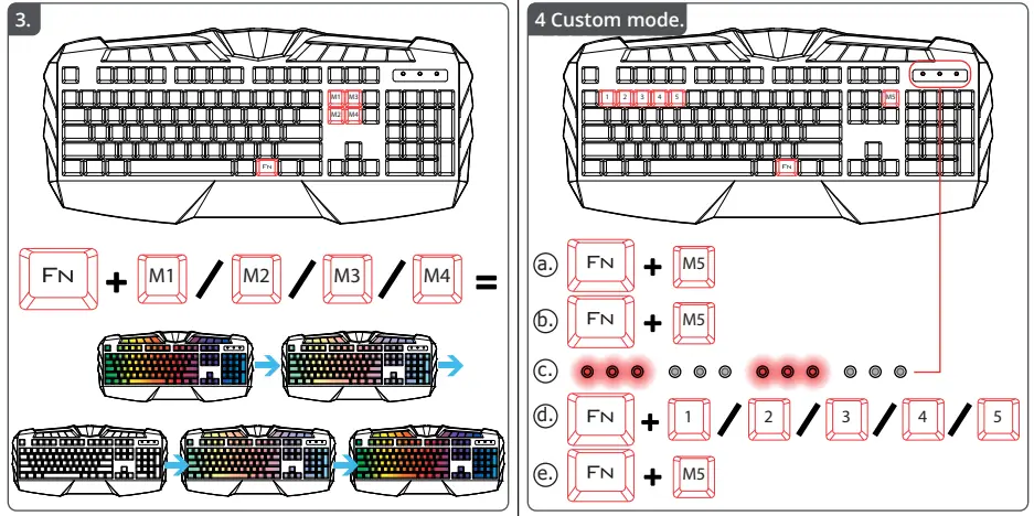 Trust 24303 GXT 881 Odyss RU Mechanical Keyboard - Fig