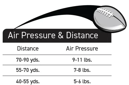 SPORTS-ATTACK-Snap-Attack-Football-Machine-fig-15