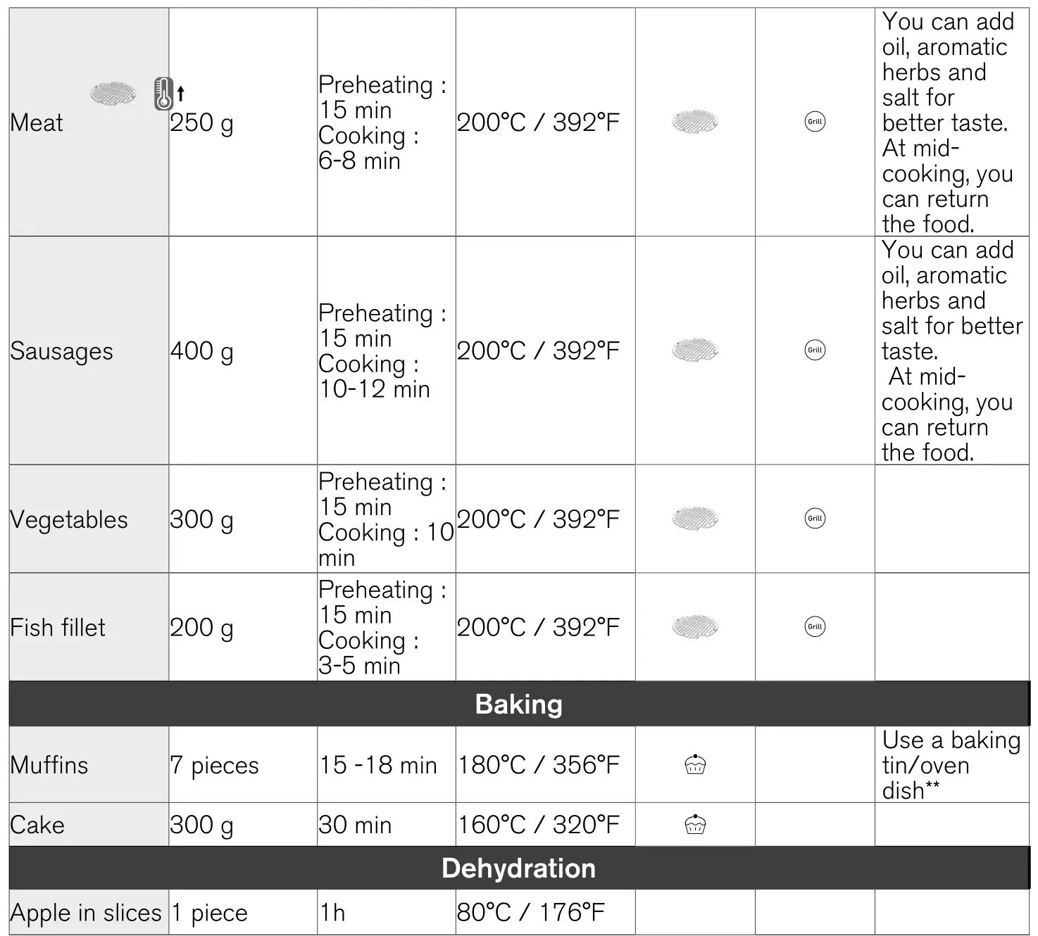 OBH NORDICA AG5058S0 Healthy Fryer Easy Fry and Grill - Cooking guide 2