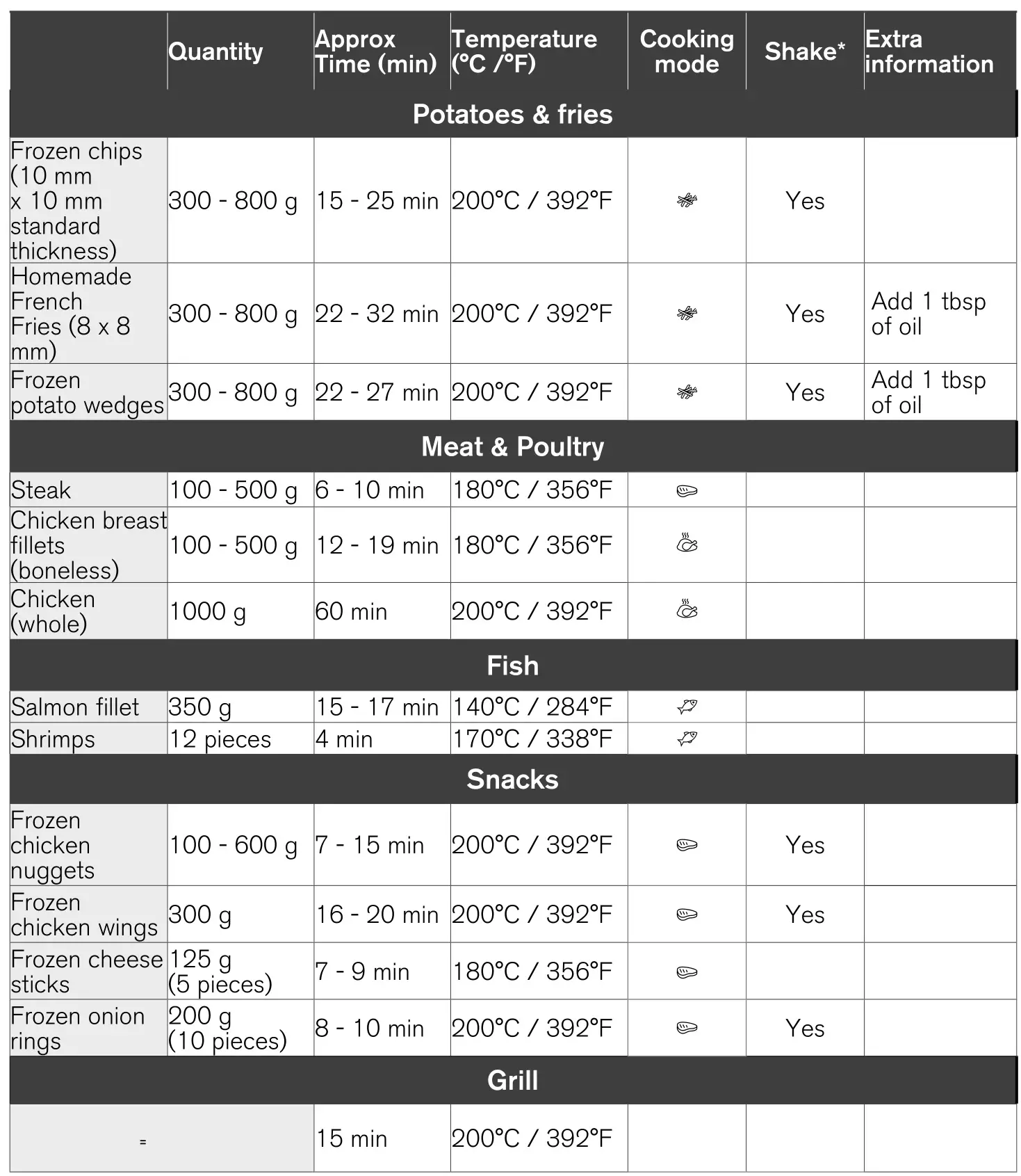 OBH NORDICA AG5058S0 Healthy Fryer Easy Fry and Grill - Cooking guide