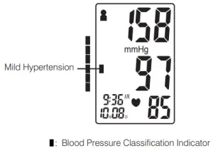 Blood Pressure Classification