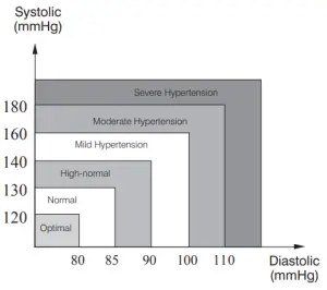Health Reminder graph
