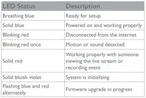 Indoor Pan or Tilt Security Camera LED Status