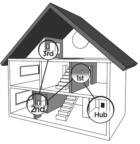 sinope TH1300ZB Smart Floor Heating Thermostat - closest thermostat