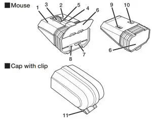 ELECOM M-CCP1BB Bluetooth Mouse Ultimate BlueLED Silent Clippable Mouse - each part