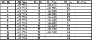 FIG 10 FRS FREQUENCY CHART