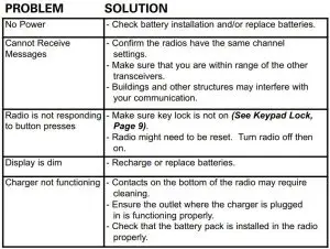 FIG 9 TROUBLESHOOTING GUIDE