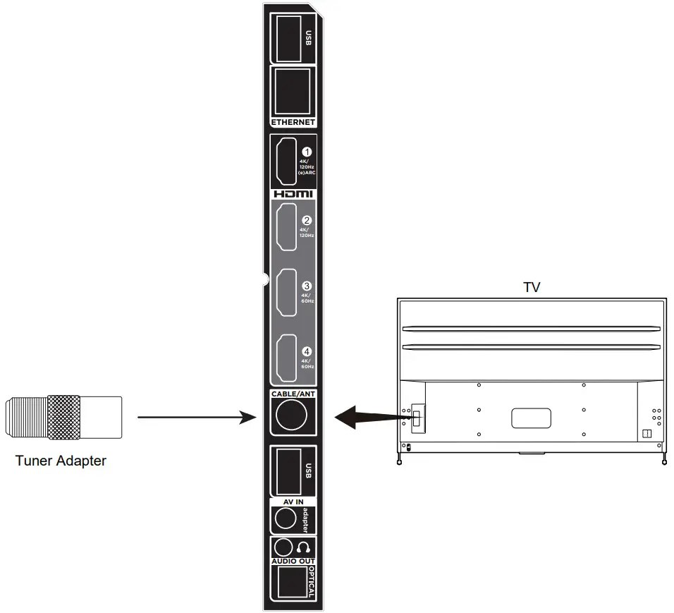 TCL 98R754 98-Inch 4K UHD QLED Dolby Vision HDR Smart TV - tuner adapter