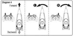 Maisto 21930RC RC Speed Boat ---Dlagram4