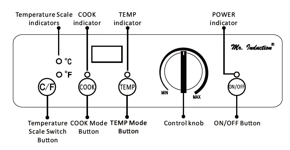 SUNPENTOWN mr. Induction Smartscan-1