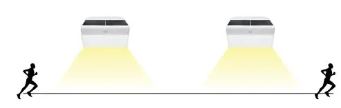 SOLTECH VIOS Solar LED Wall Light Instruction Manual - Automatically turn on at dusk